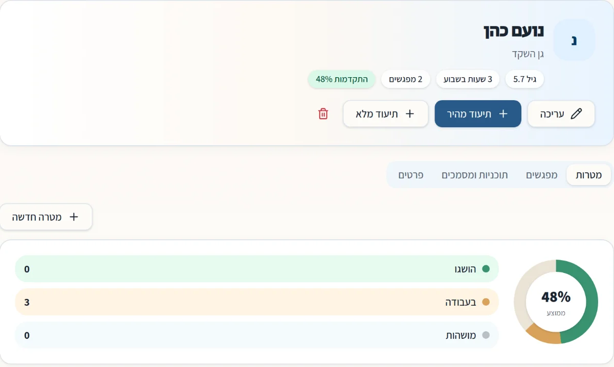 התיק של נועם: מטרות, אחוז ההתקדמות ומפגשים